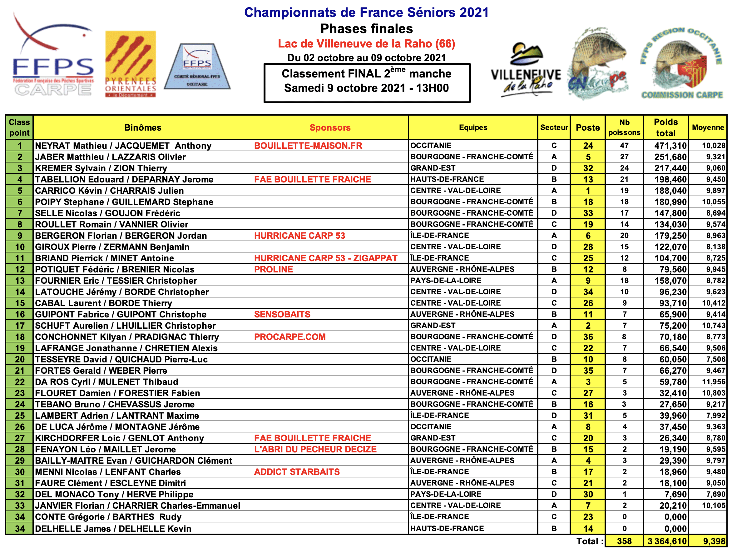 CHAMPIONNATS FRANCE SENIORS